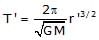 Energy of a Satellite | General Awareness - Bank Exams